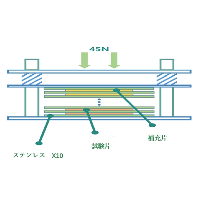 升華試驗(yàn)片的安裝要求